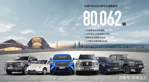 長城汽車5月銷量亮點(diǎn)解析 環(huán)比激增48.9%背后的多維看點(diǎn)